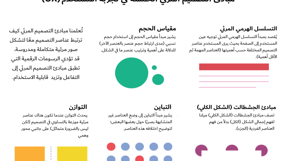 ما هو التصميم البصري ولماذا هو مهم؟
